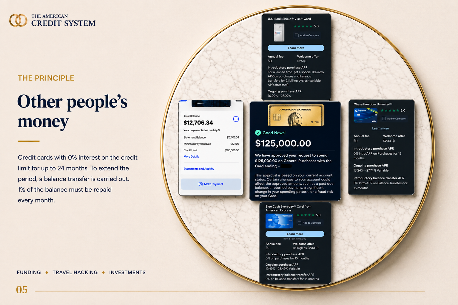 Other people's money principle