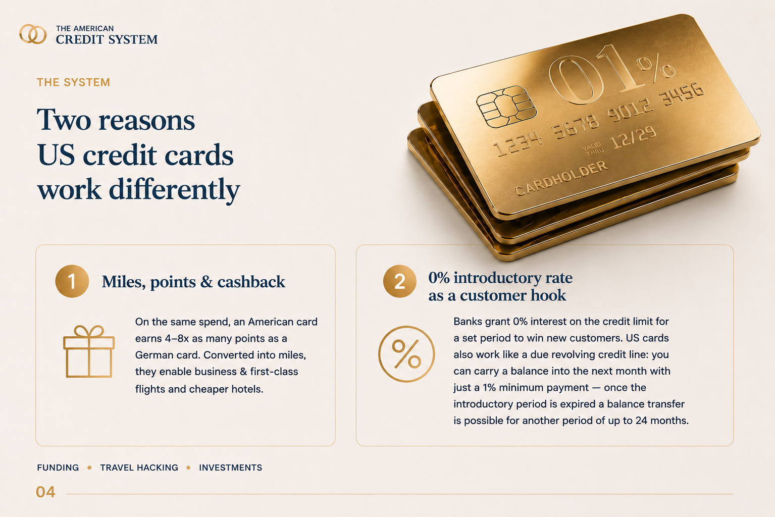 US credit card system overview