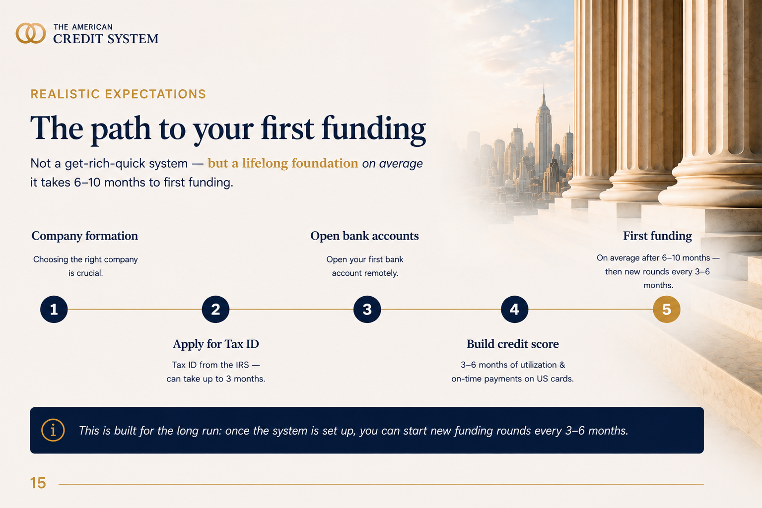 Funding timeline